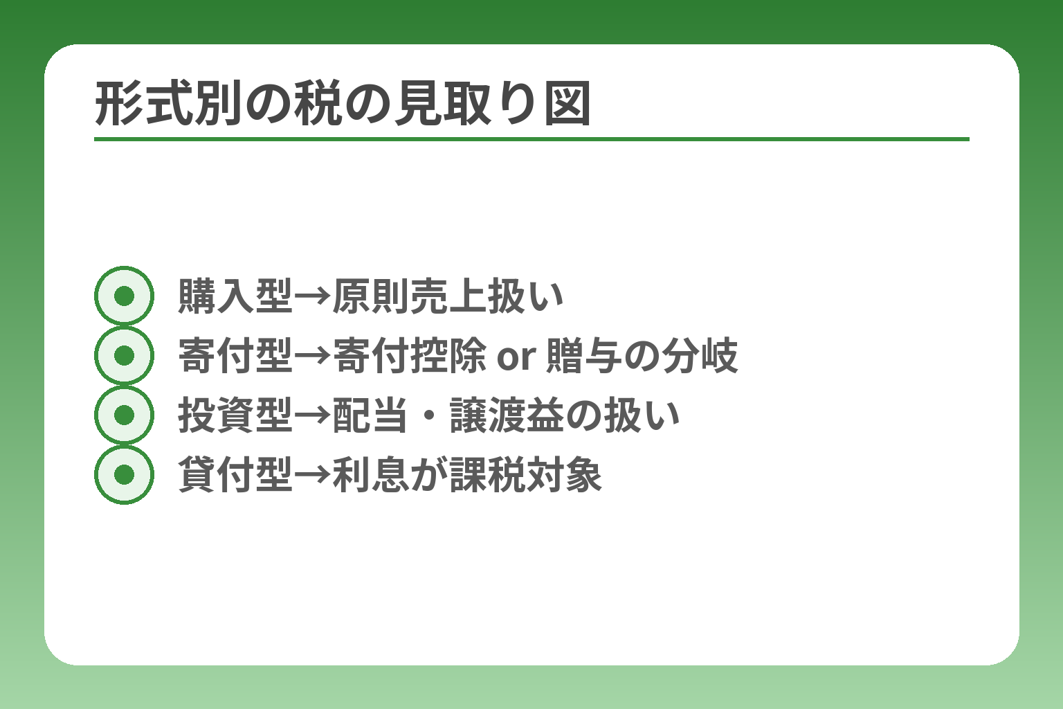 形式別の税の見取り図