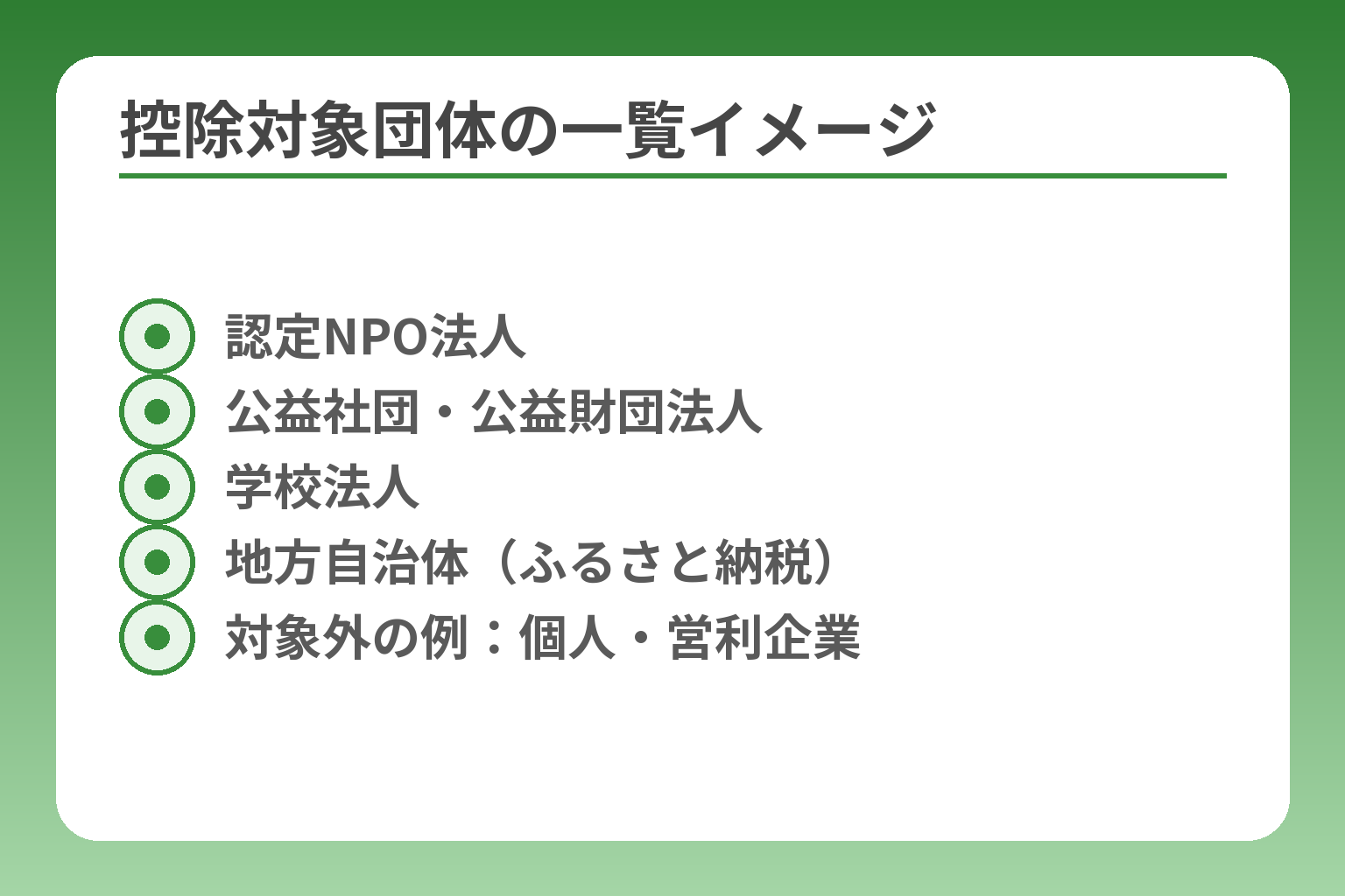 控除対象団体の一覧イメージ