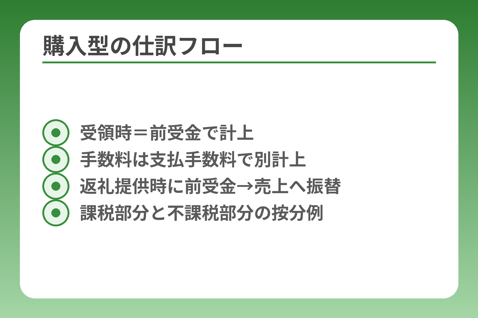 購入型の仕訳フロー