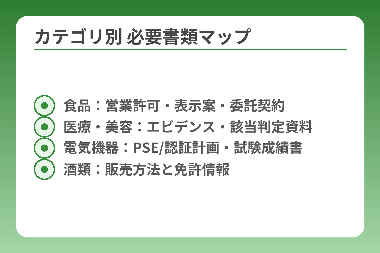 カテゴリ別 必要書類マップ