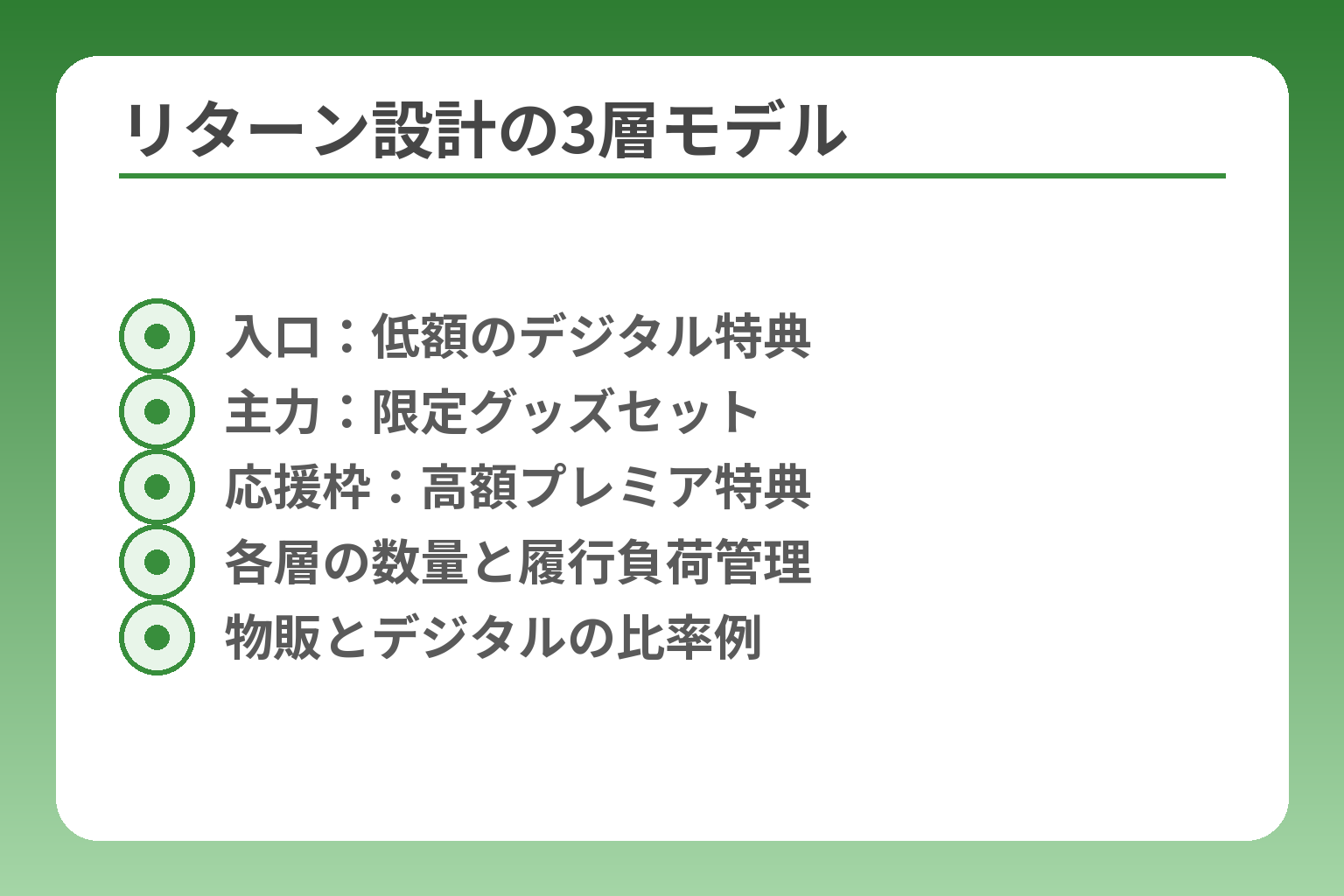 リターン設計の3層モデル