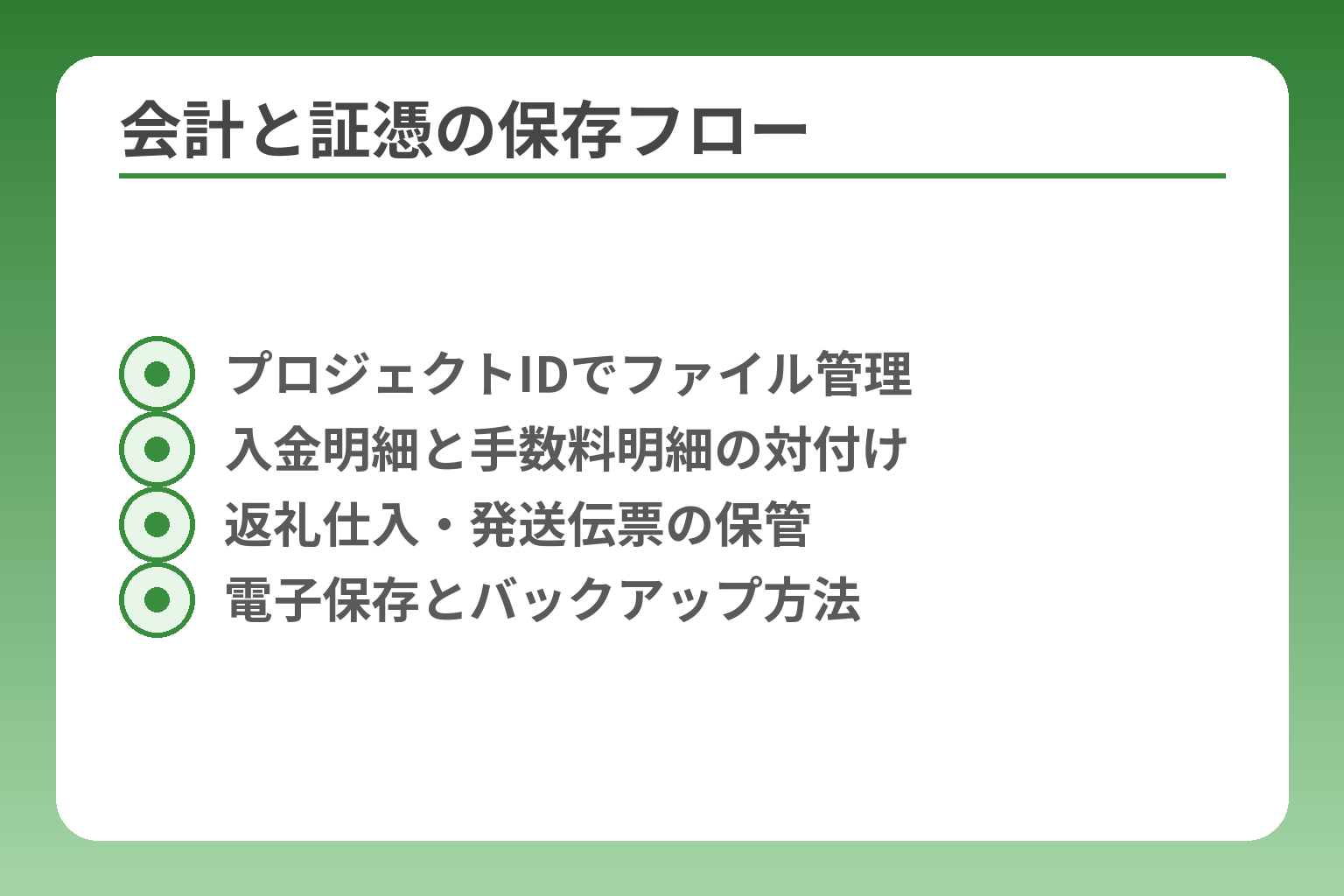 会計と証憑の保存フロー