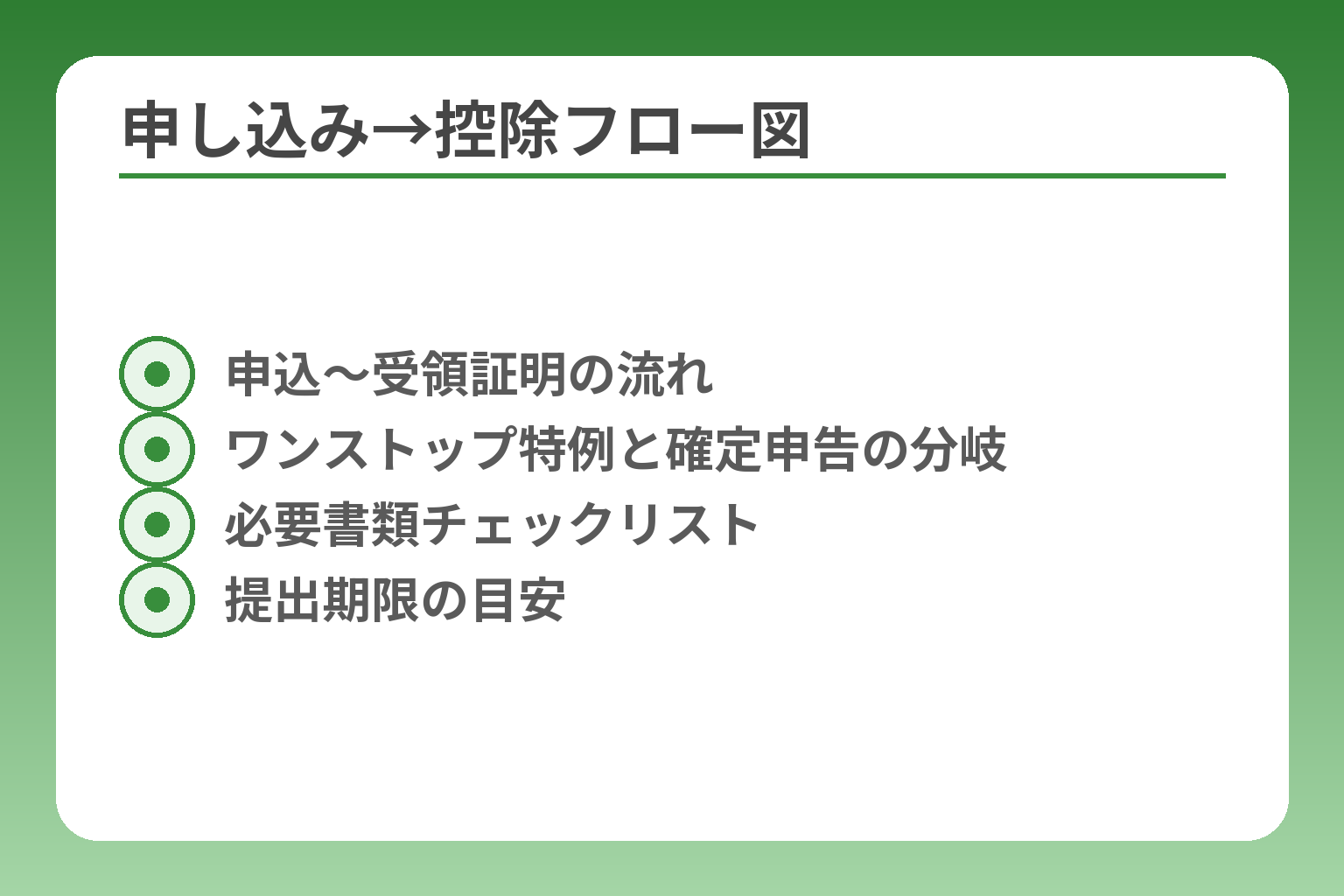 申し込み→控除フロー図