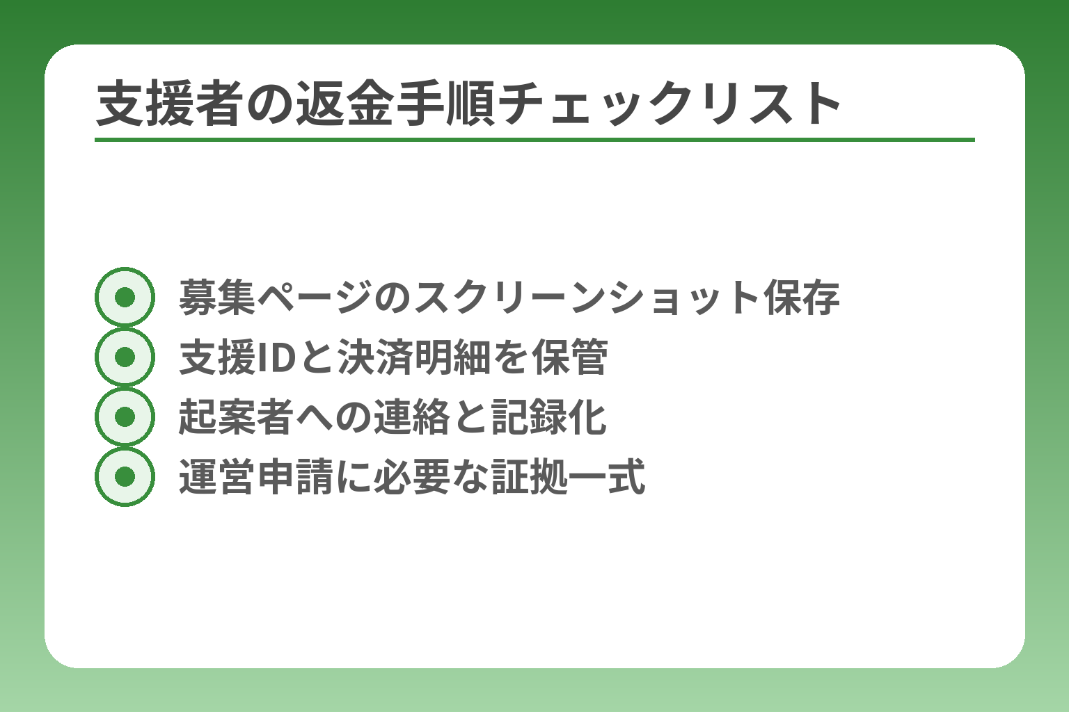支援者の返金手順チェックリスト