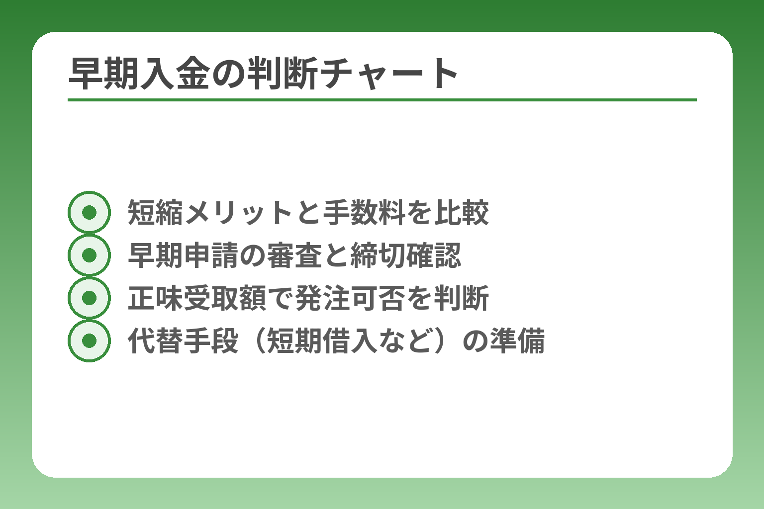 早期入金の判断チャート