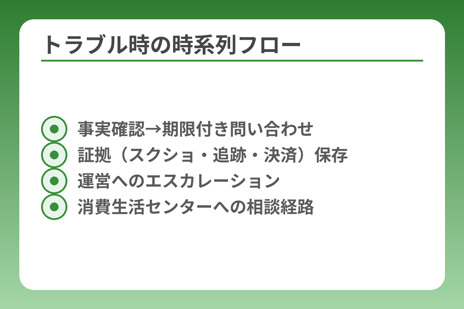 トラブル時の時系列フロー