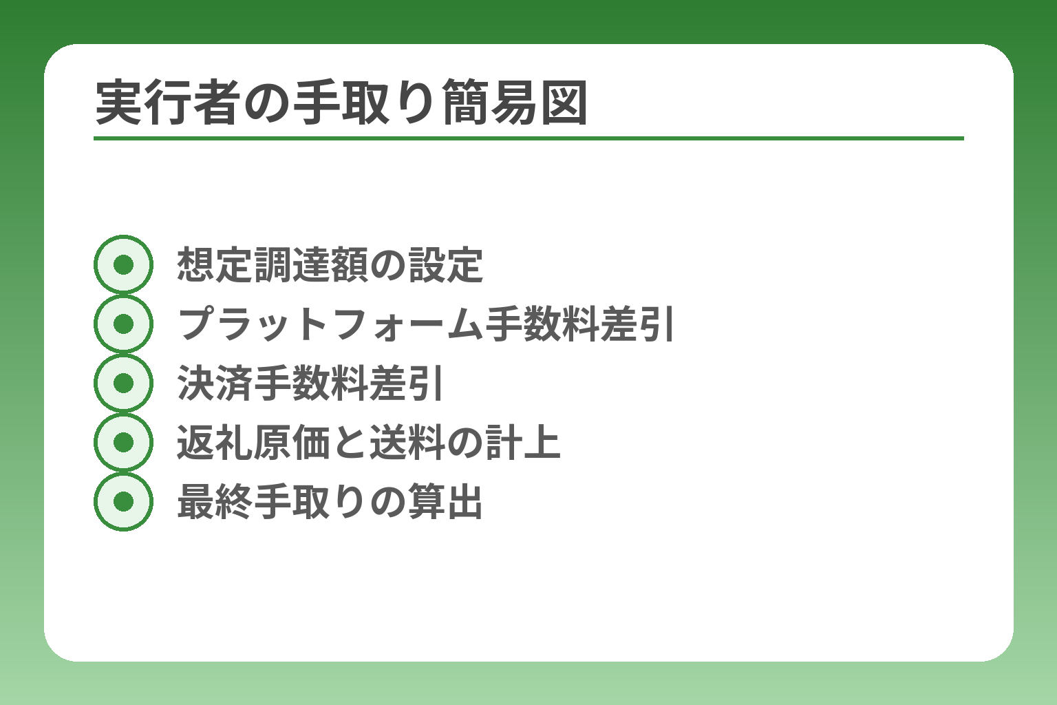 実行者の手取り簡易図