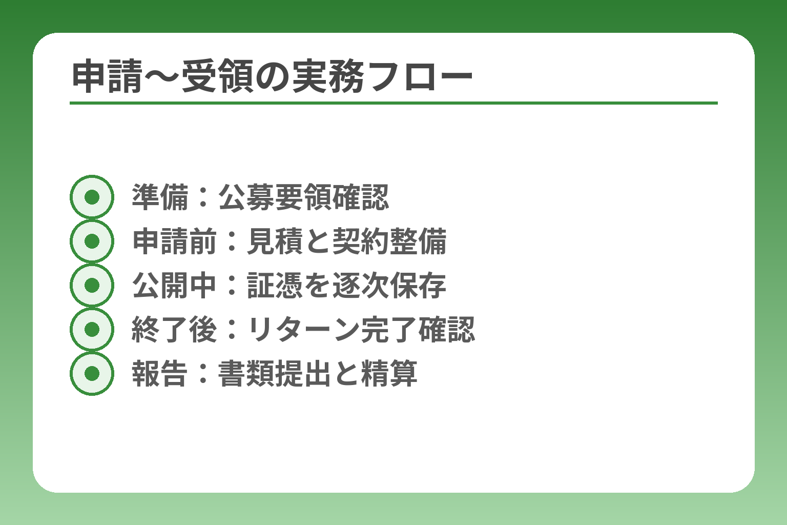 申請〜受領の実務フロー