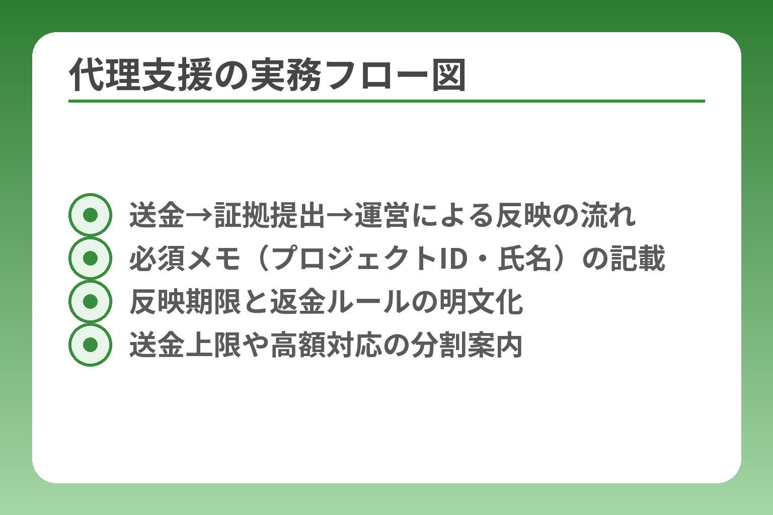 代理支援の実務フロー図