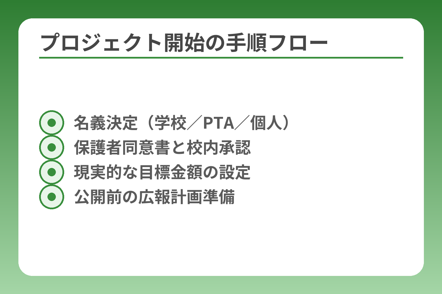 プロジェクト開始の手順フロー