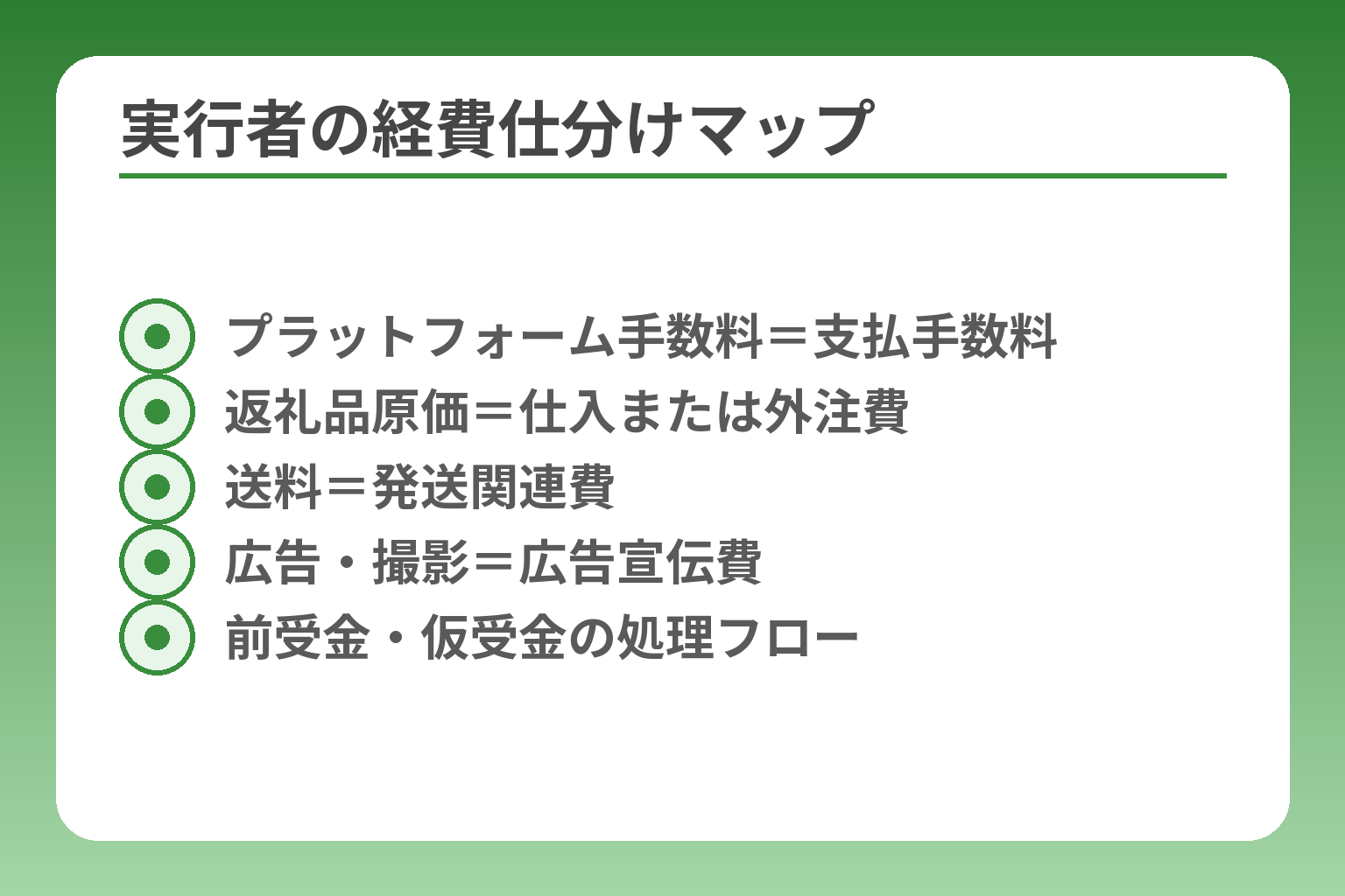 実行者の経費仕分けマップ