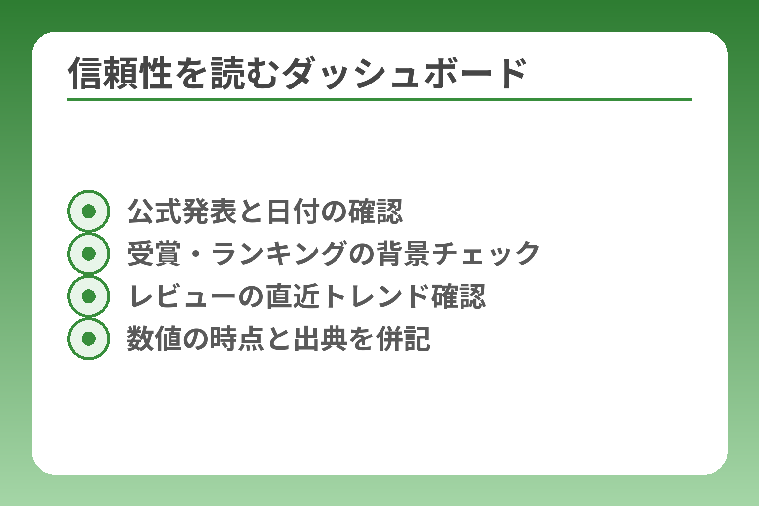 信頼性を読むダッシュボード