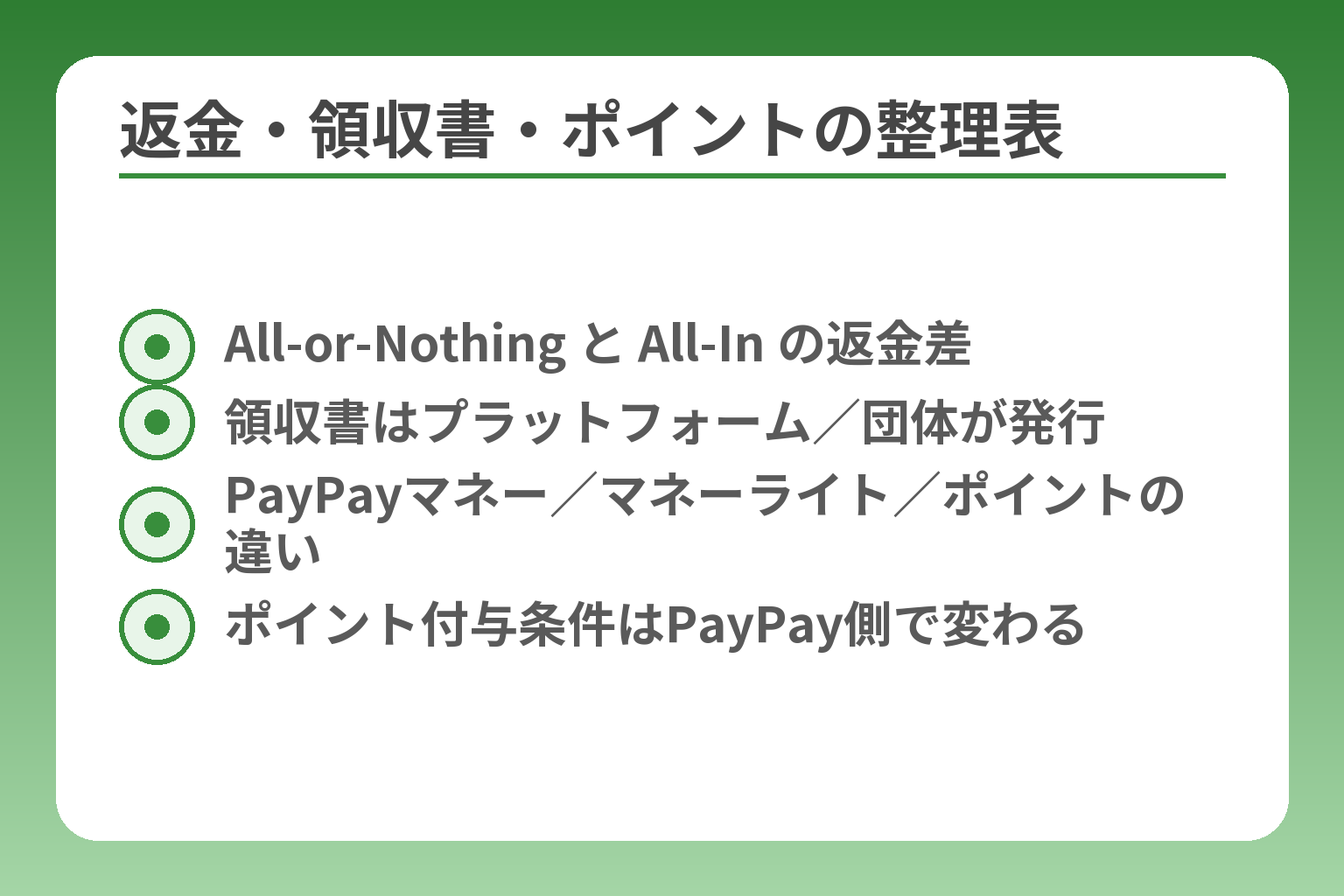 返金・領収書・ポイントの整理表