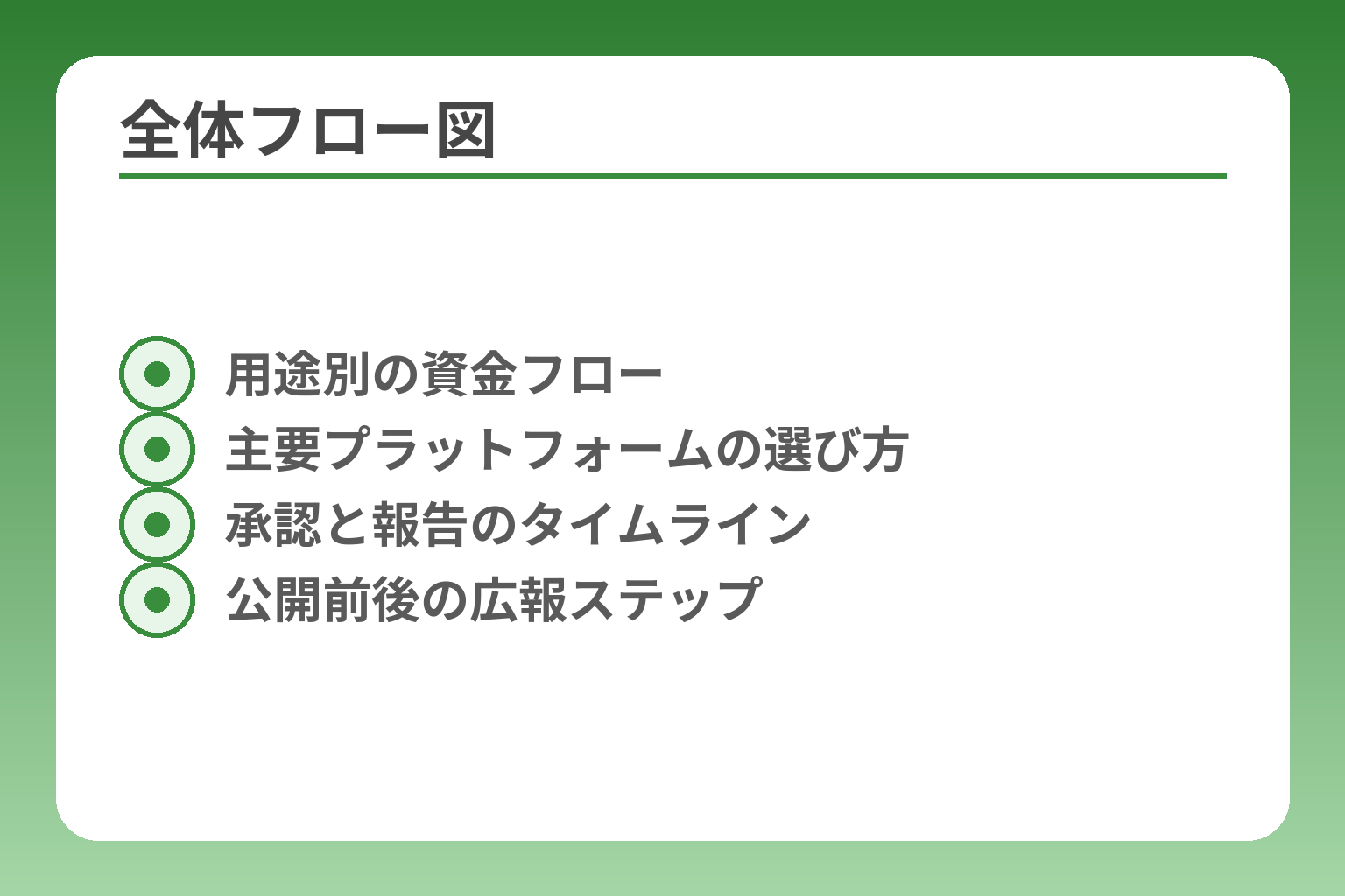 全体フロー図