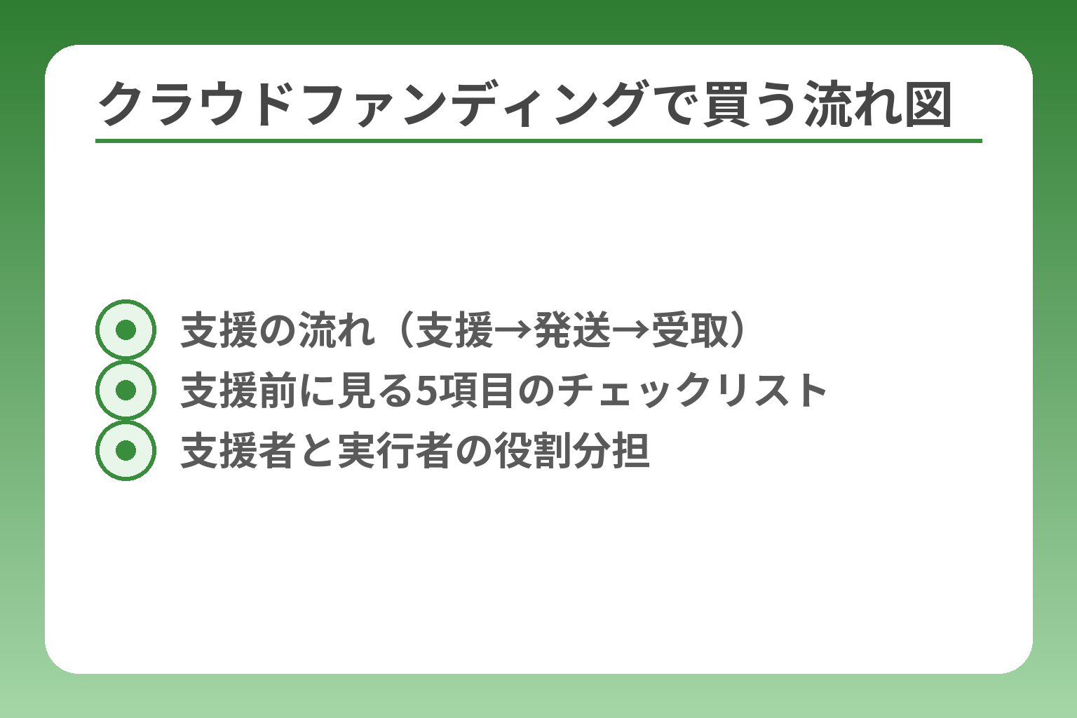 クラウドファンディングで買う流れ図