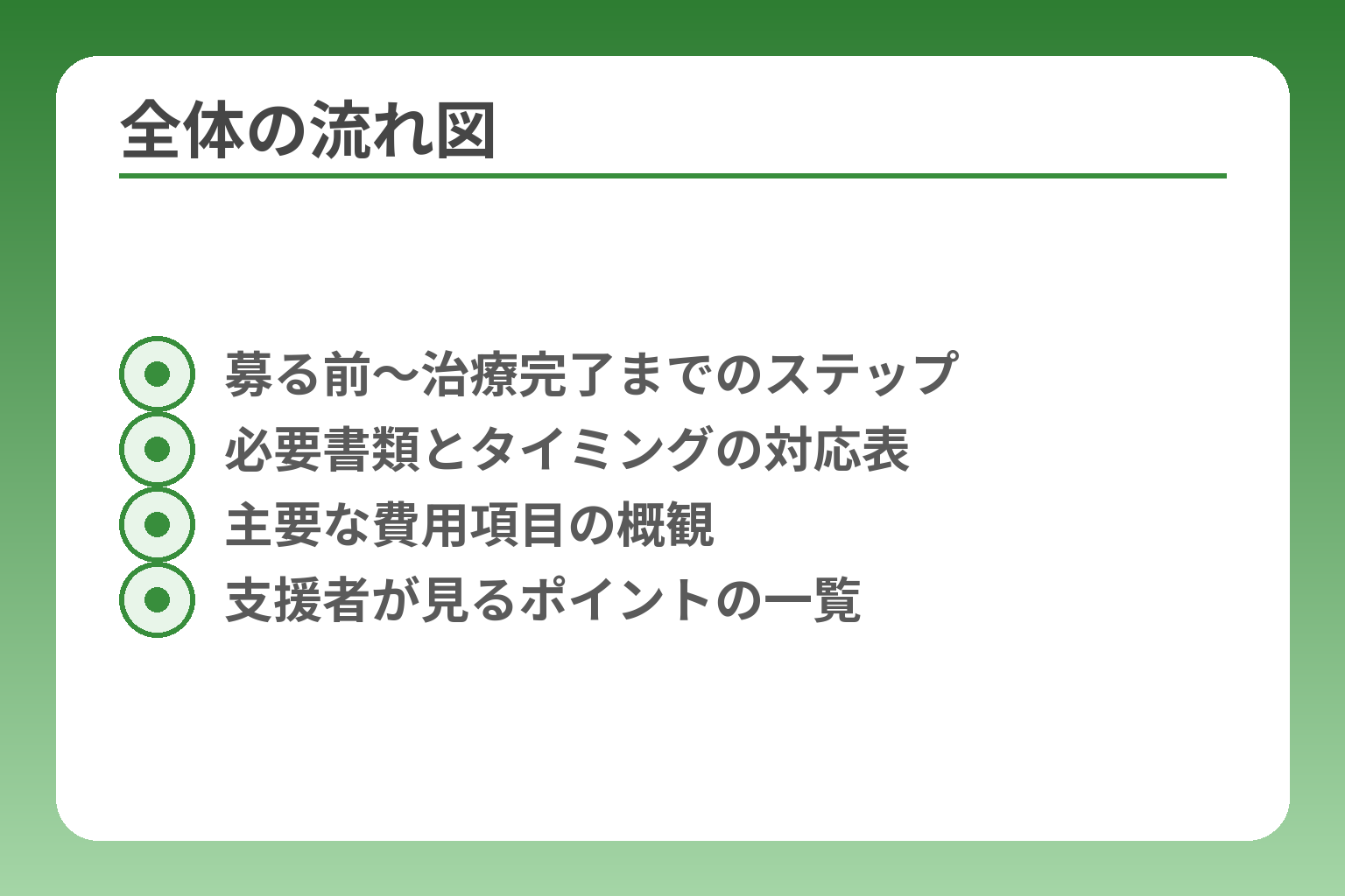 全体の流れ図