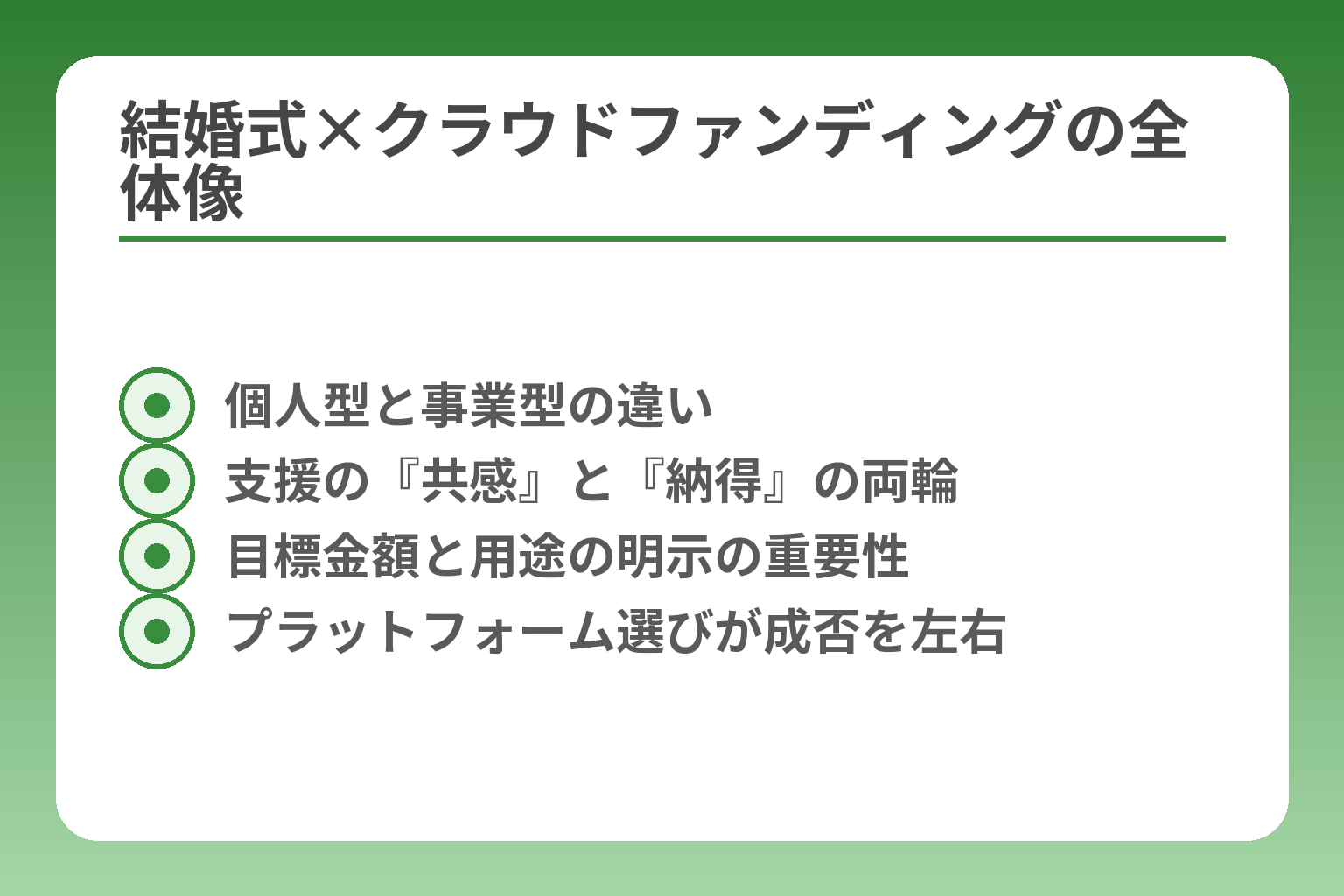 結婚式×クラウドファンディングの全体像