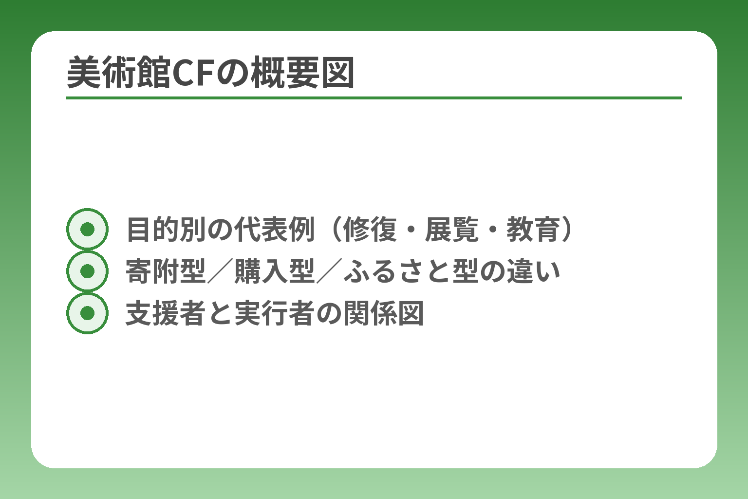 美術館CFの概要図