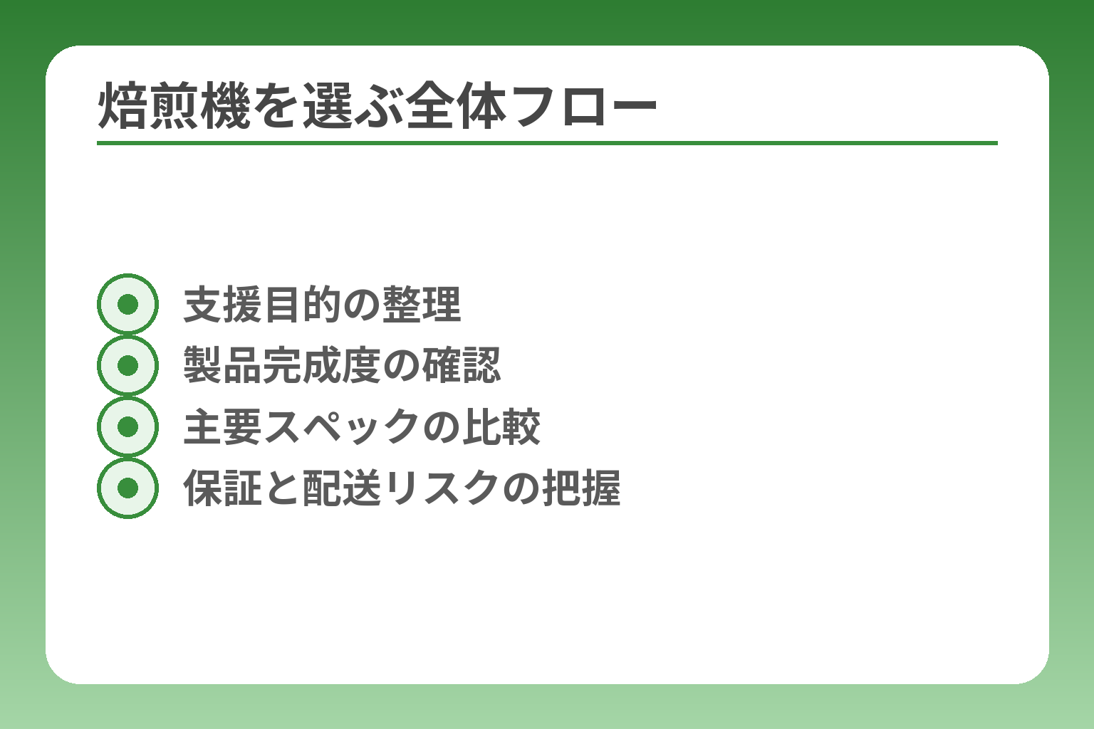 焙煎機を選ぶ全体フロー