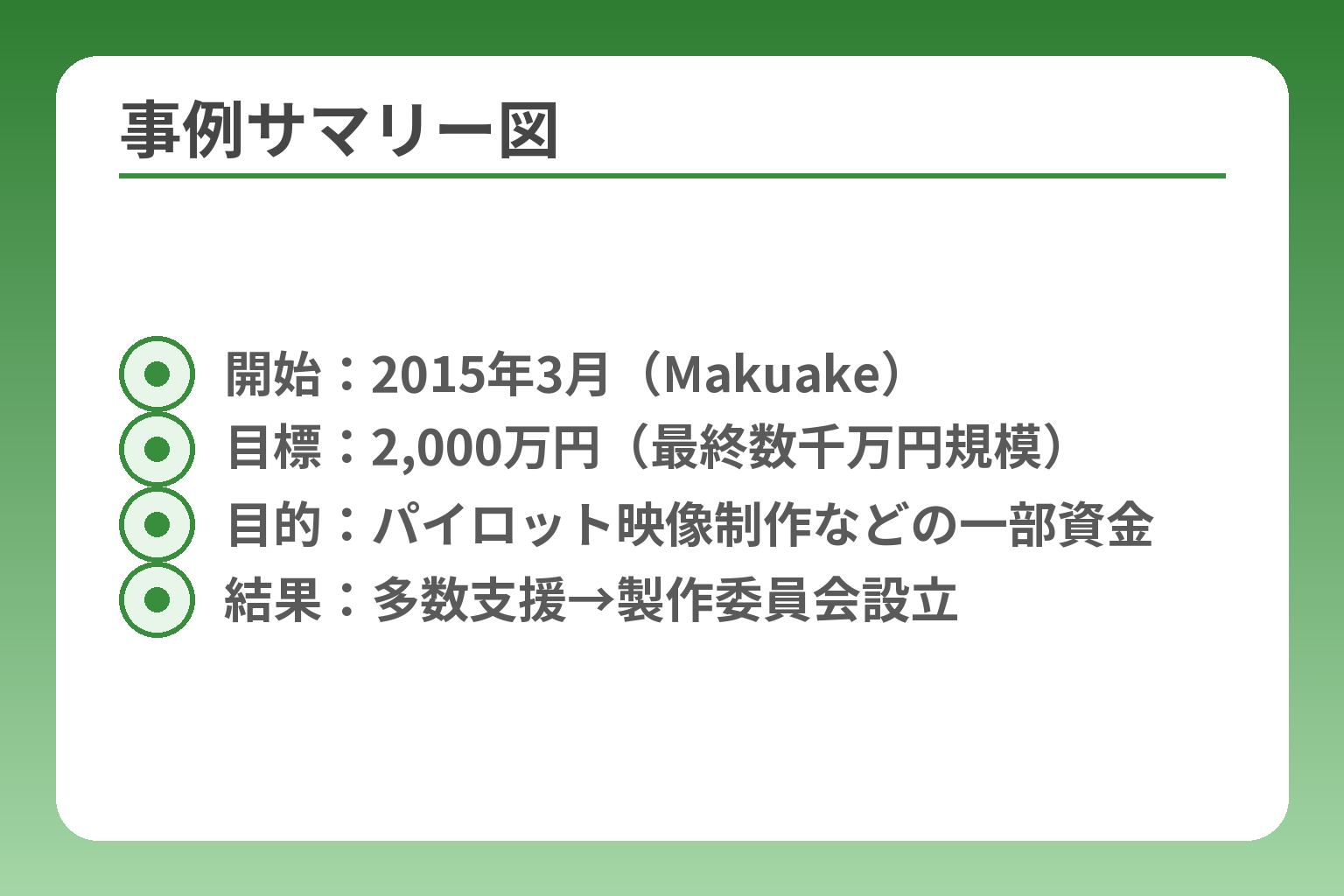 事例サマリー図