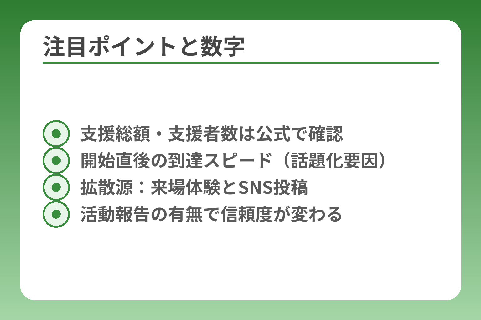 注目ポイントと数字
