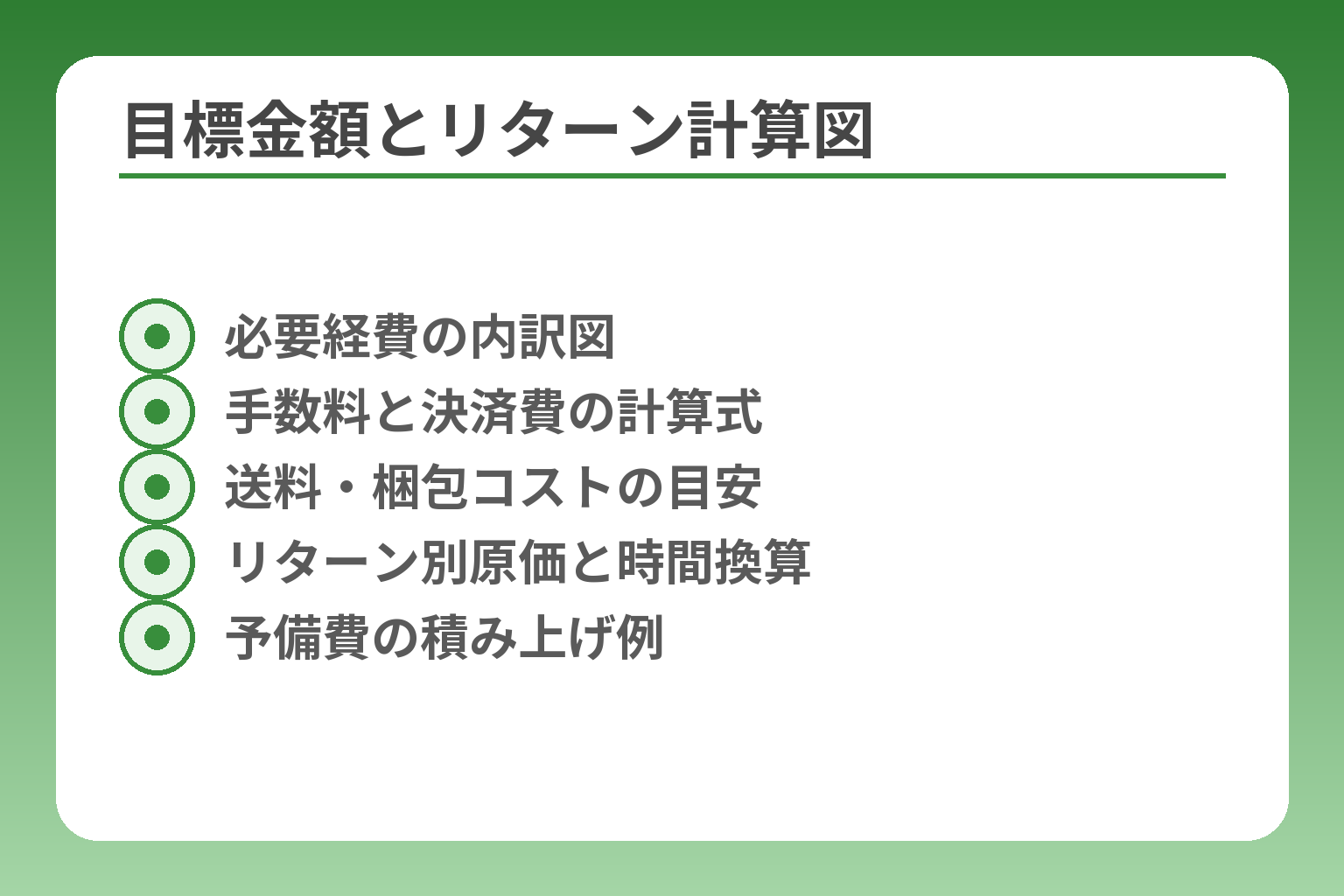 目標金額とリターン計算図