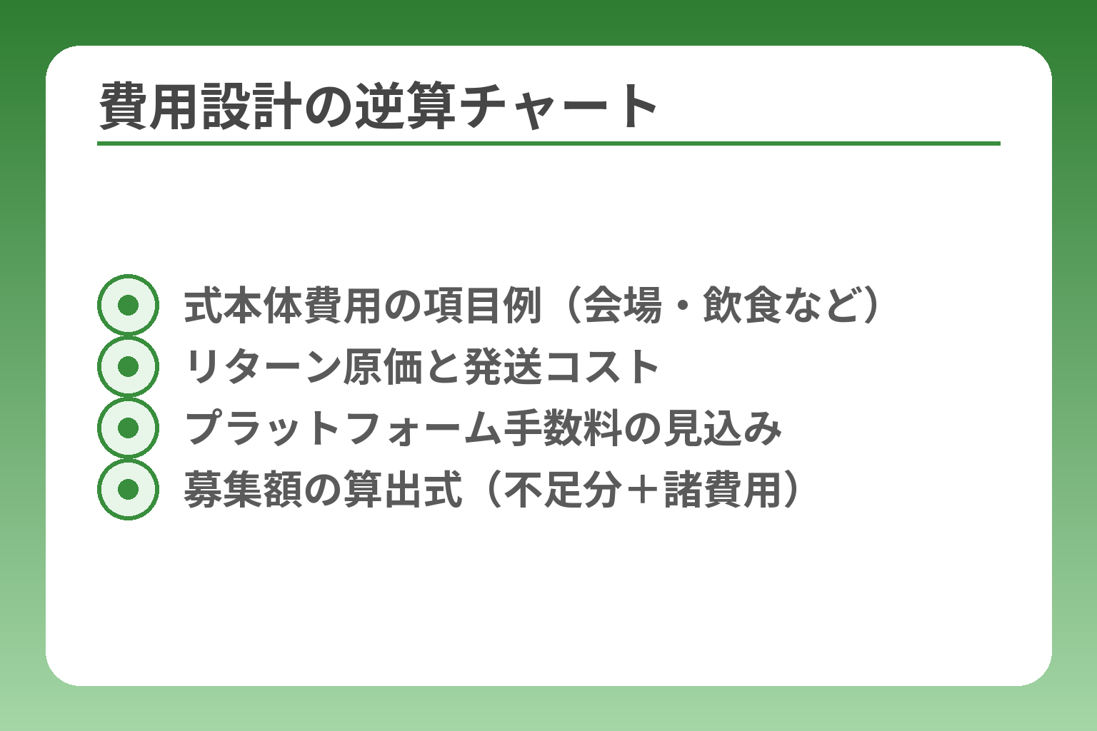 費用設計の逆算チャート