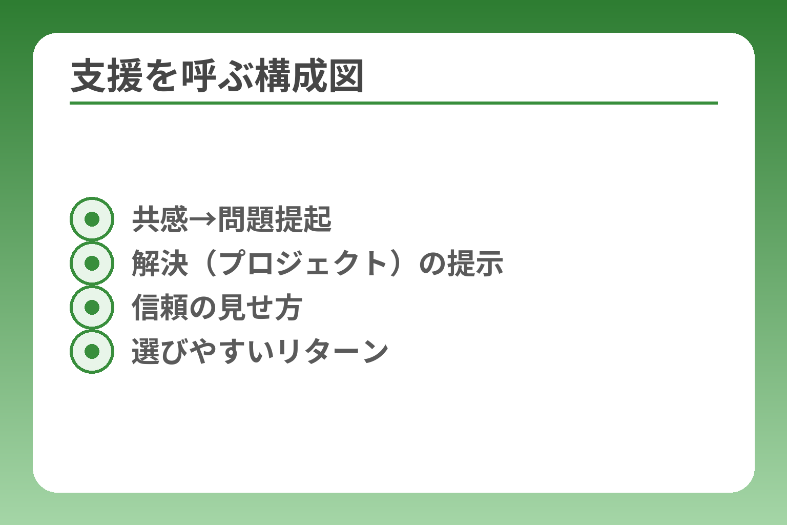 支援を呼ぶ構成図