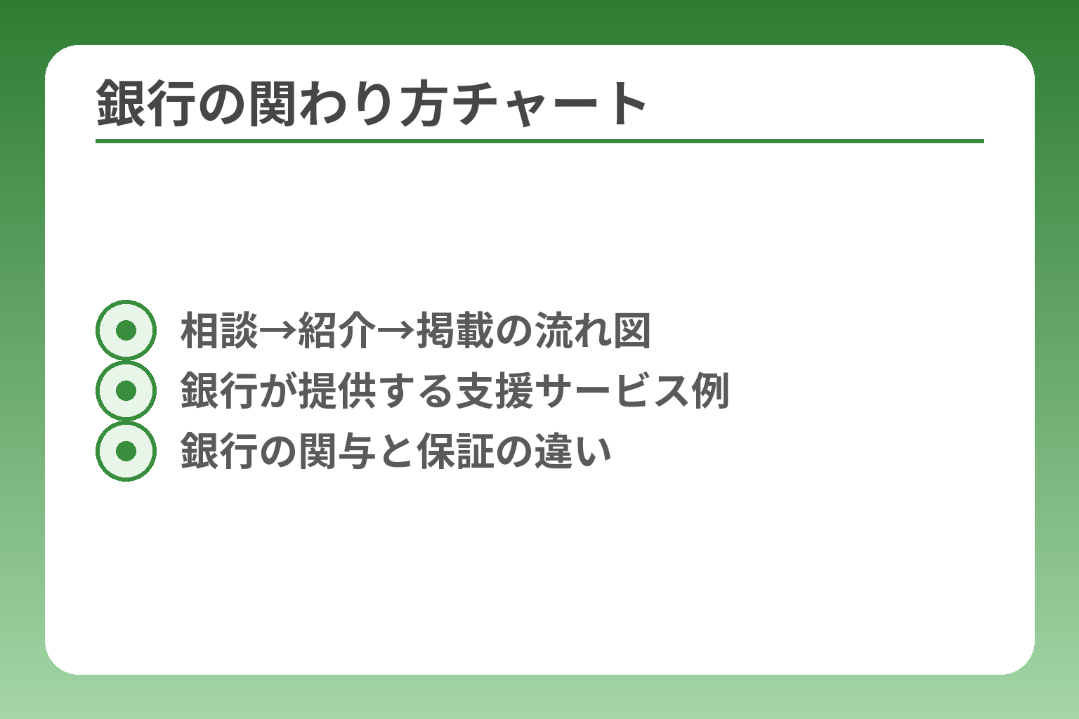 銀行の関わり方チャート