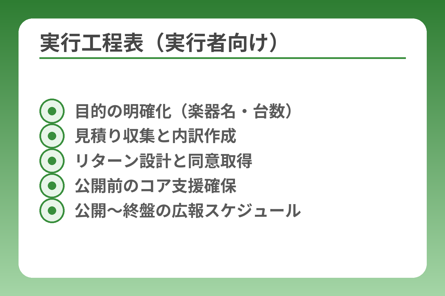 実行工程表（実行者向け）