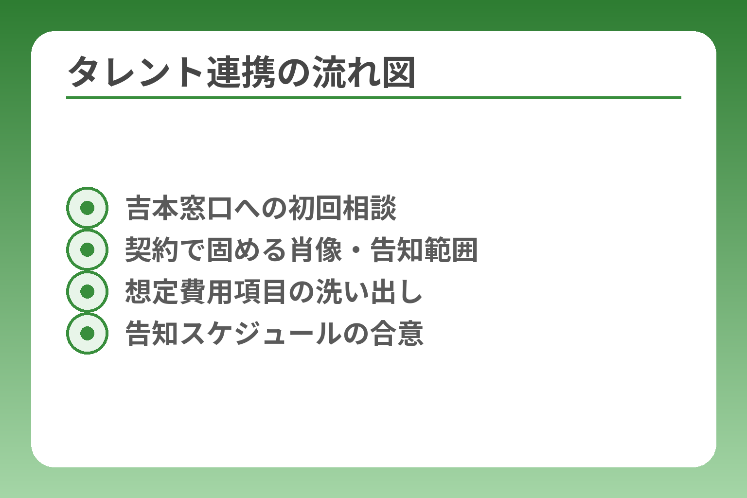 タレント連携の流れ図