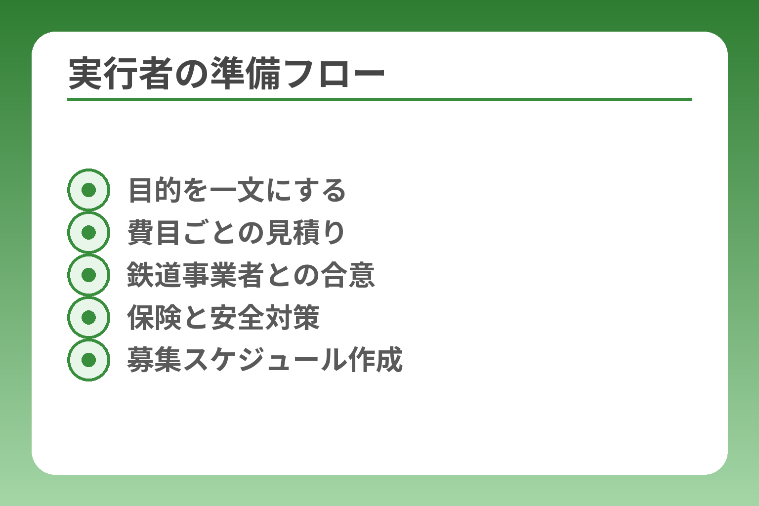 実行者の準備フロー
