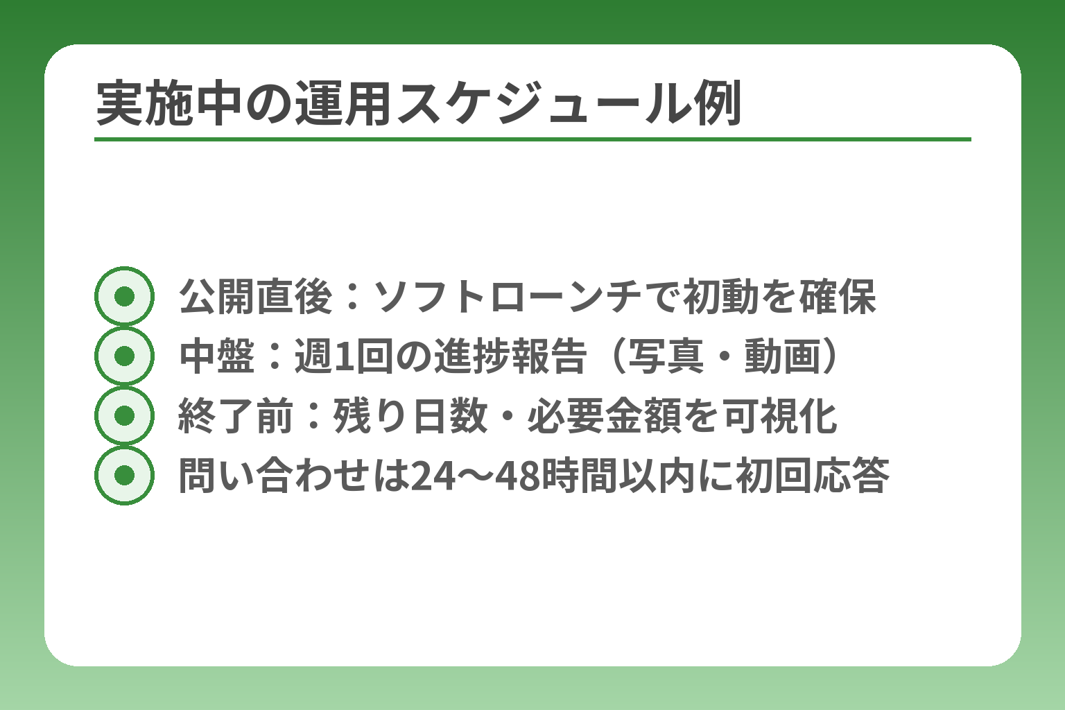 実施中の運用スケジュール例