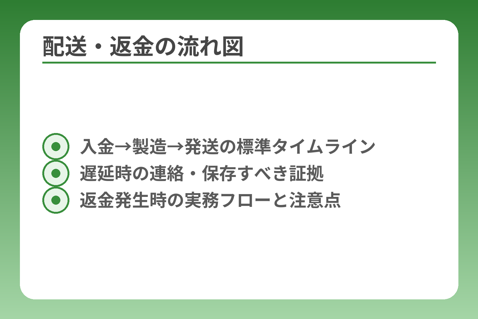 配送・返金の流れ図