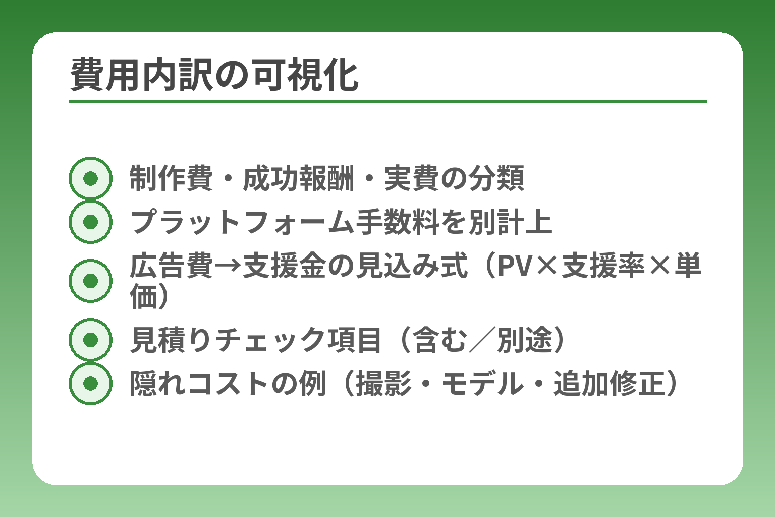 費用内訳の可視化