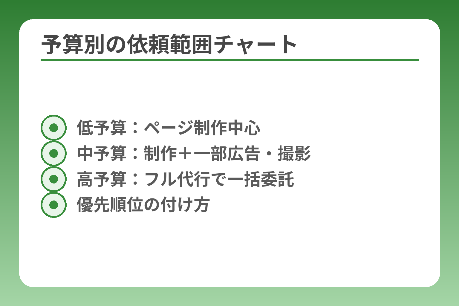 予算別の依頼範囲チャート