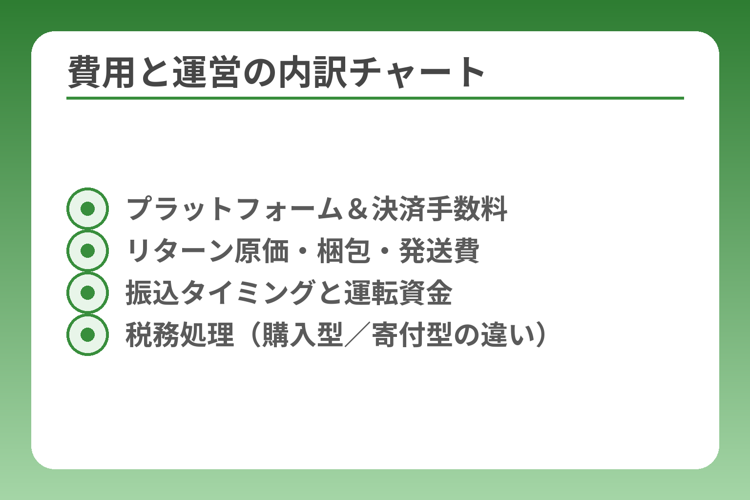 費用と運営の内訳チャート
