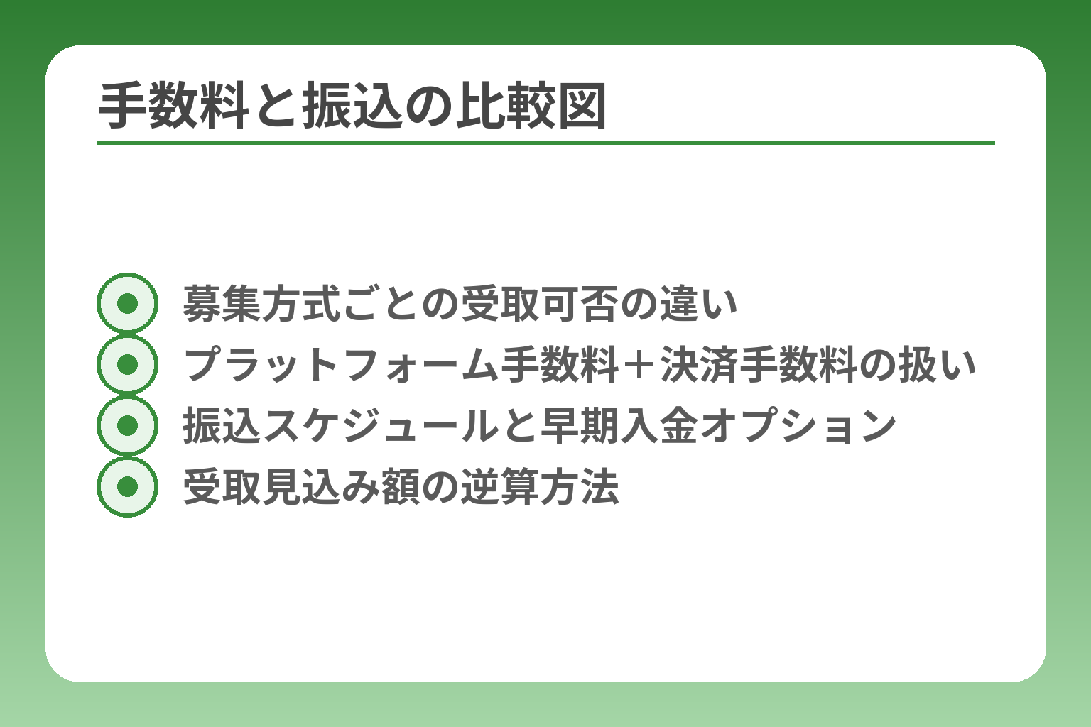 手数料と振込の比較図