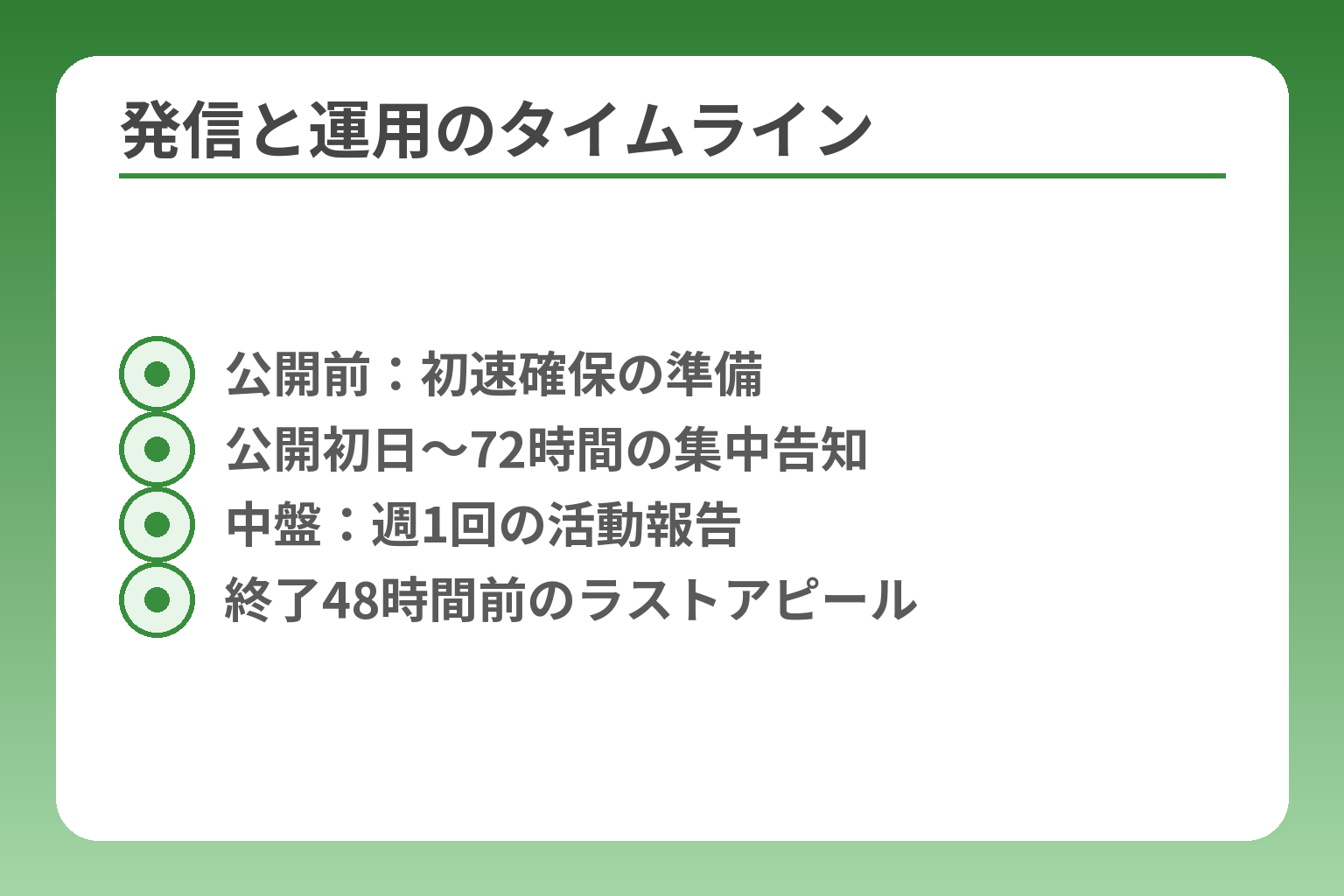発信と運用のタイムライン