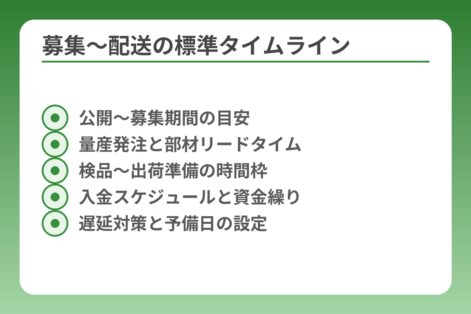 募集〜配送の標準タイムライン