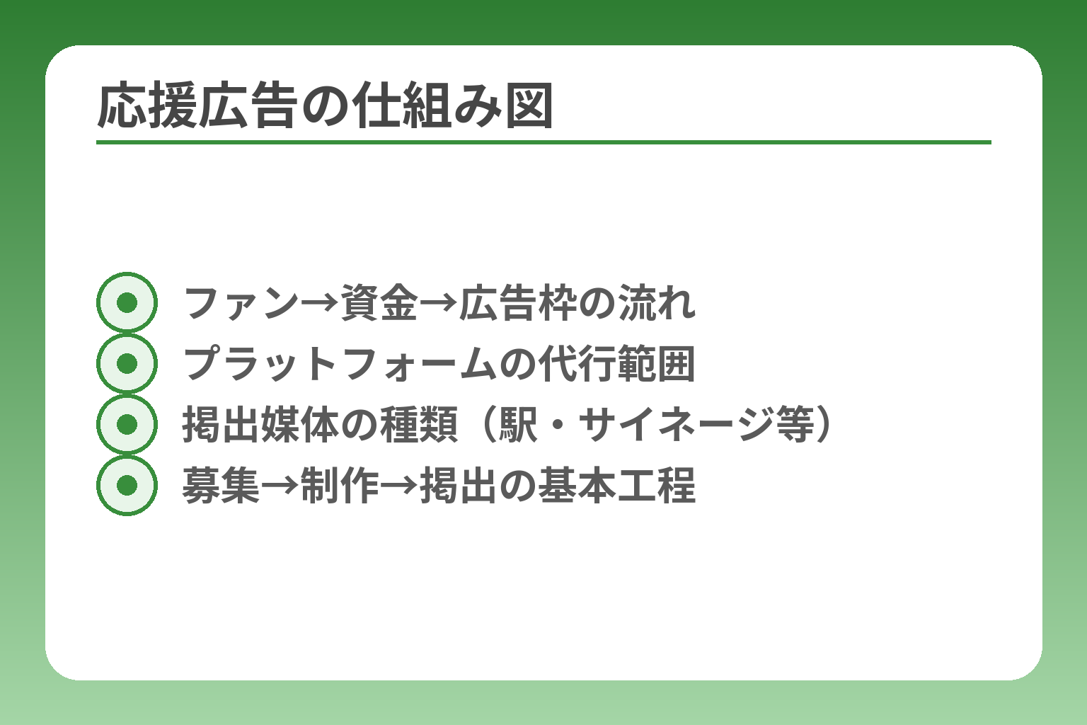 応援広告の仕組み図