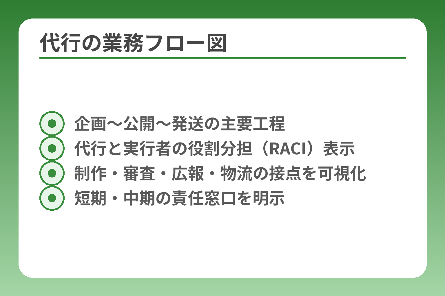代行の業務フロー図