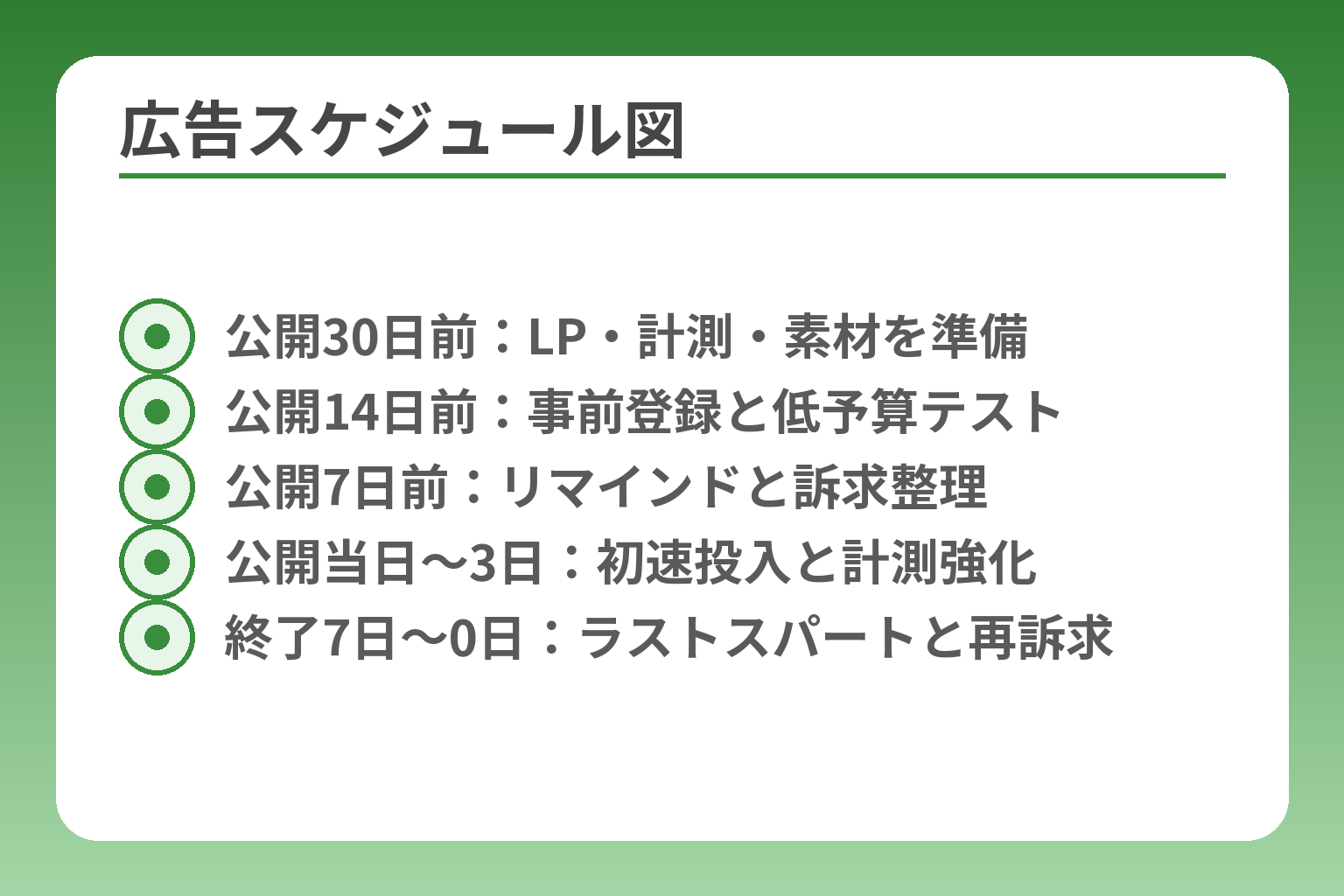 広告スケジュール図