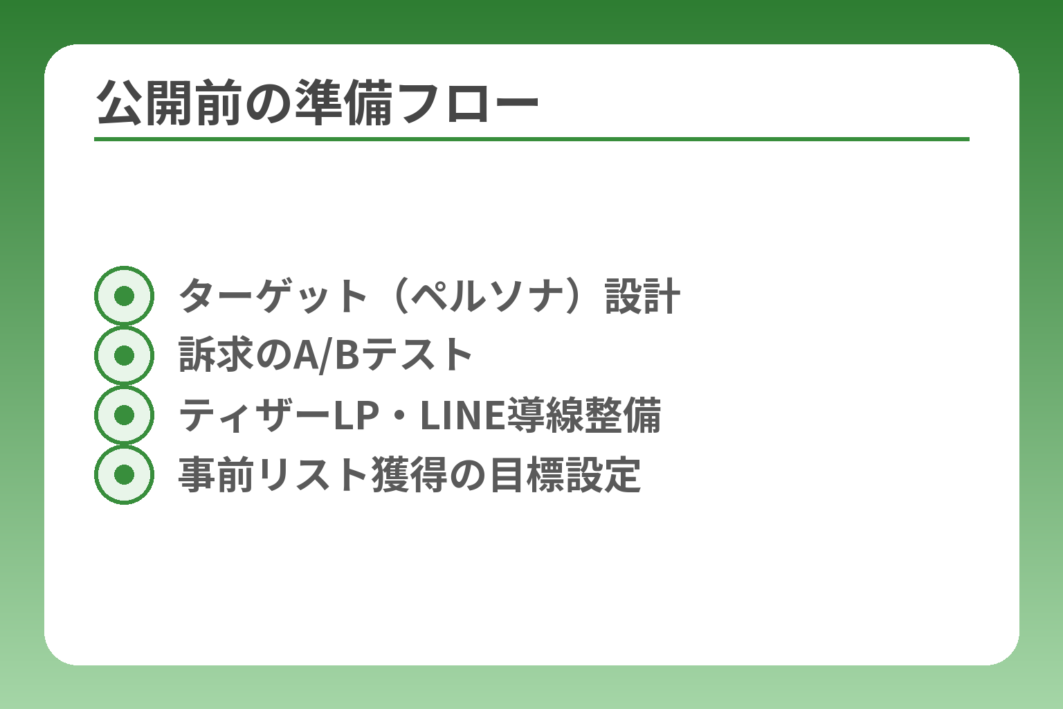 公開前の準備フロー