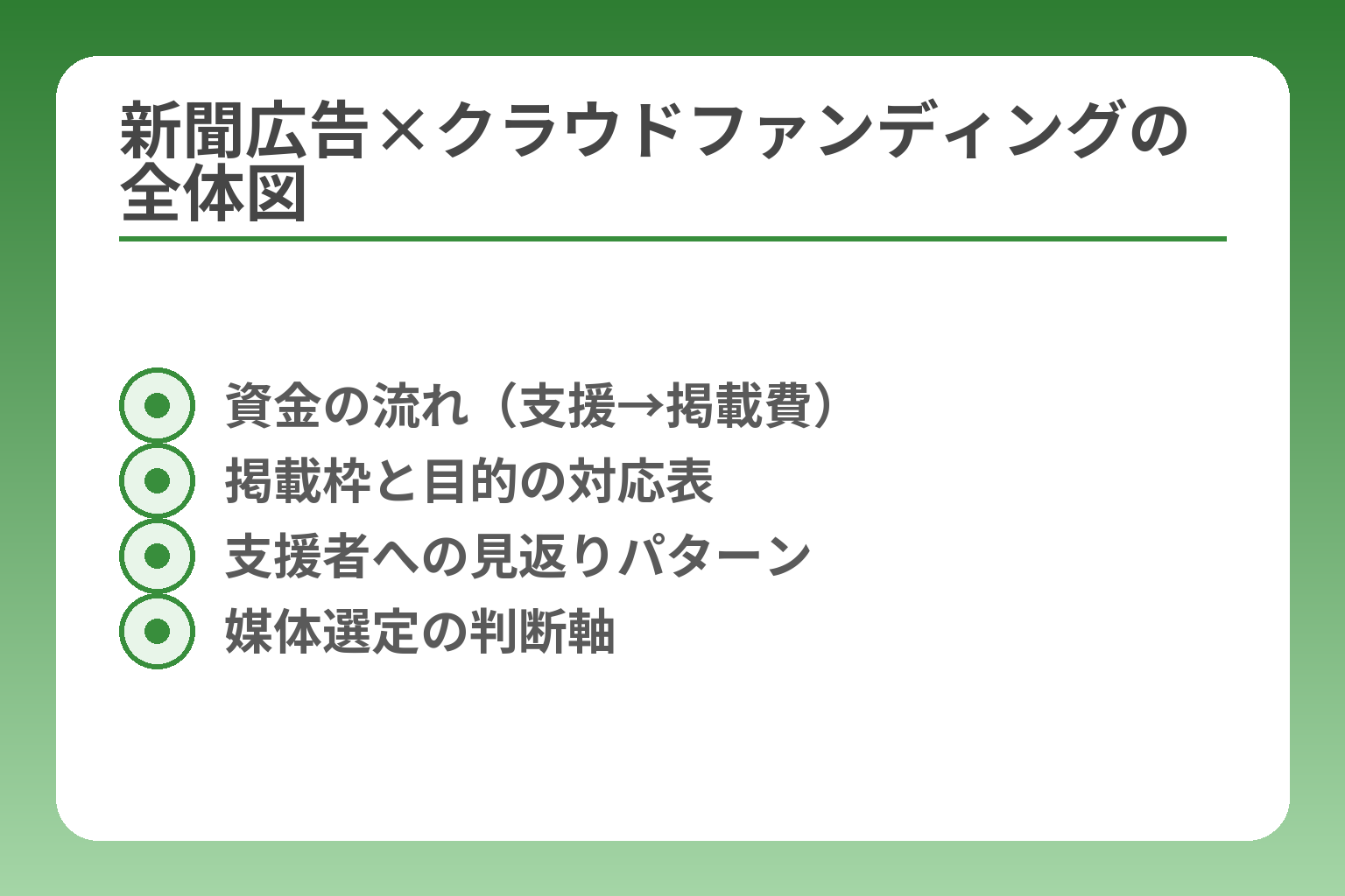 新聞広告×クラウドファンディングの全体図