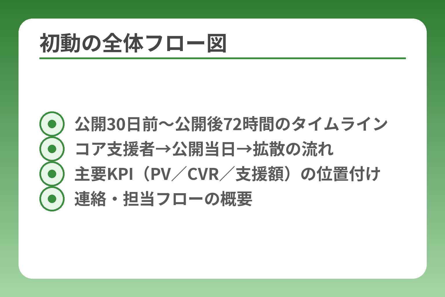 初動の全体フロー図