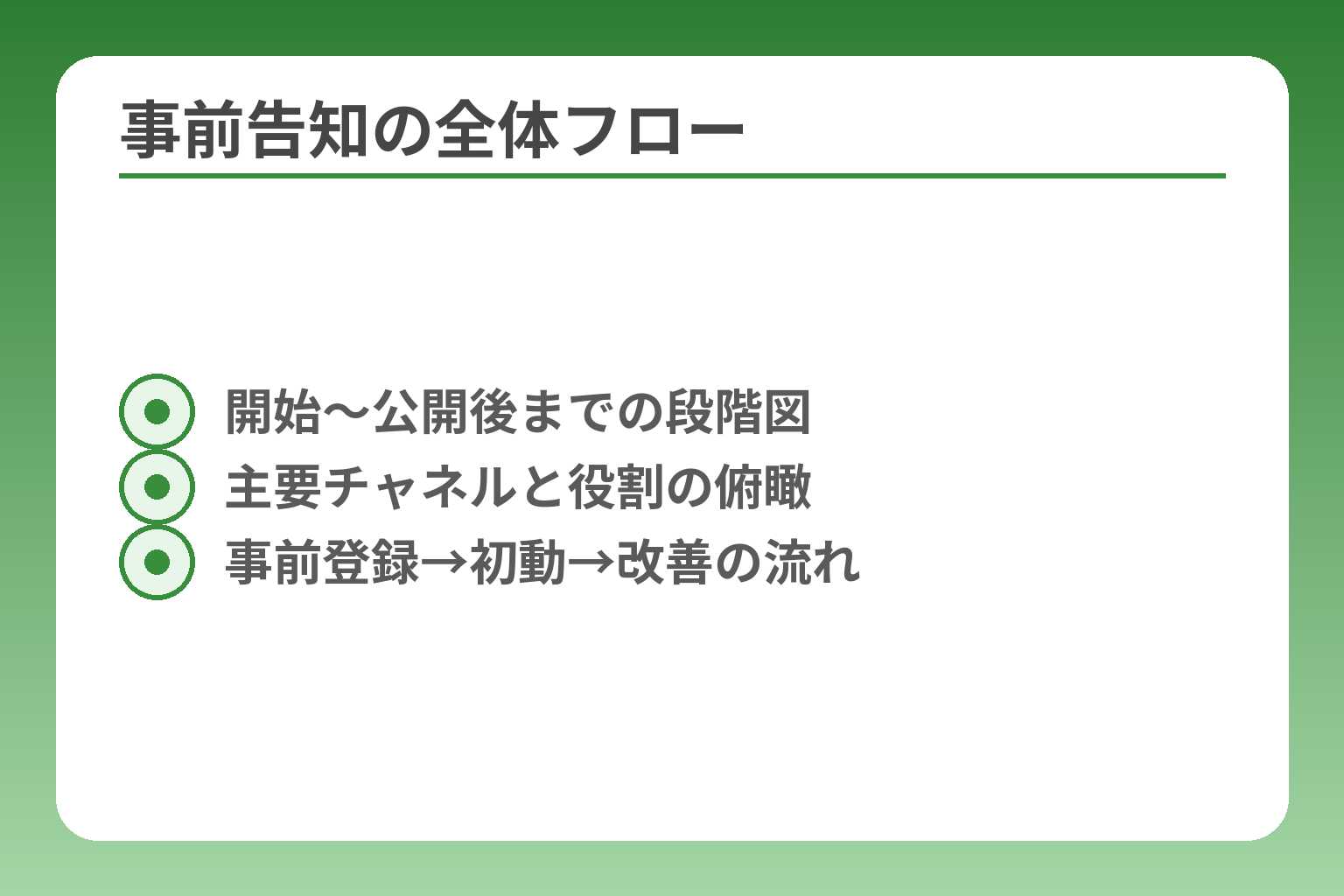 事前告知の全体フロー