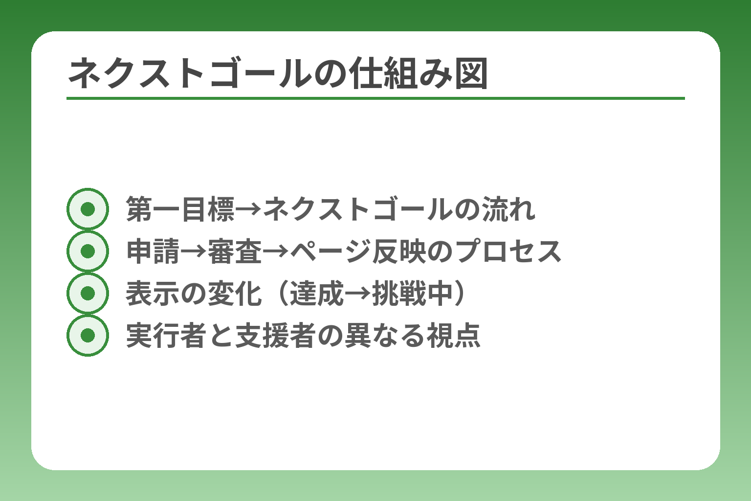ネクストゴールの仕組み図