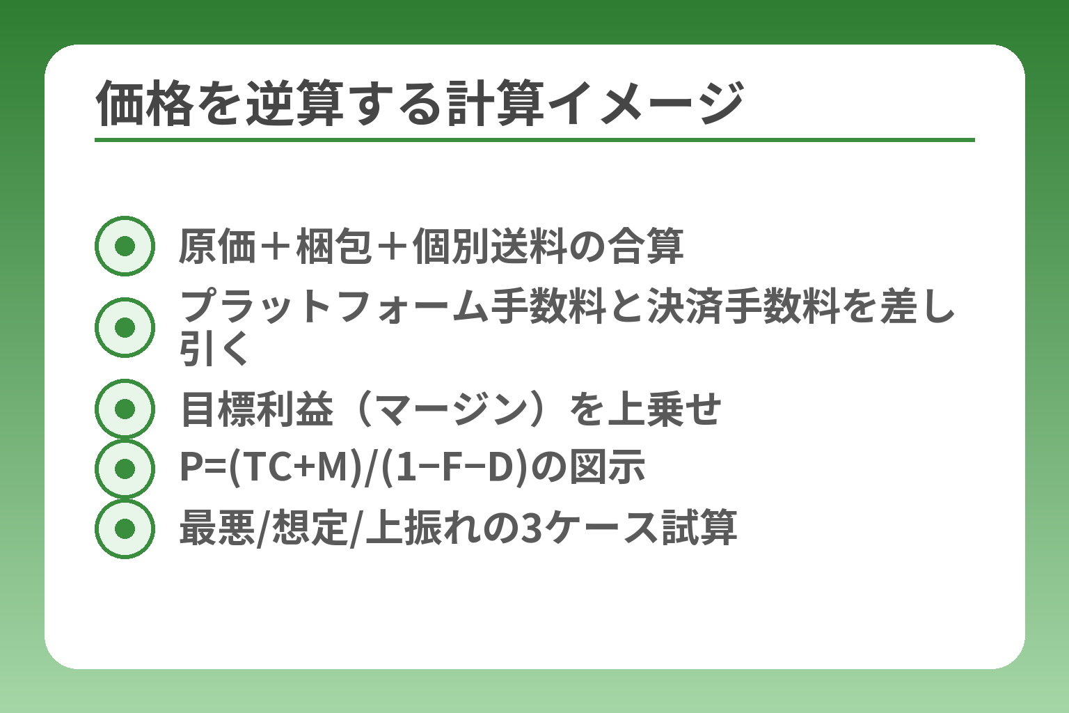 価格を逆算する計算イメージ