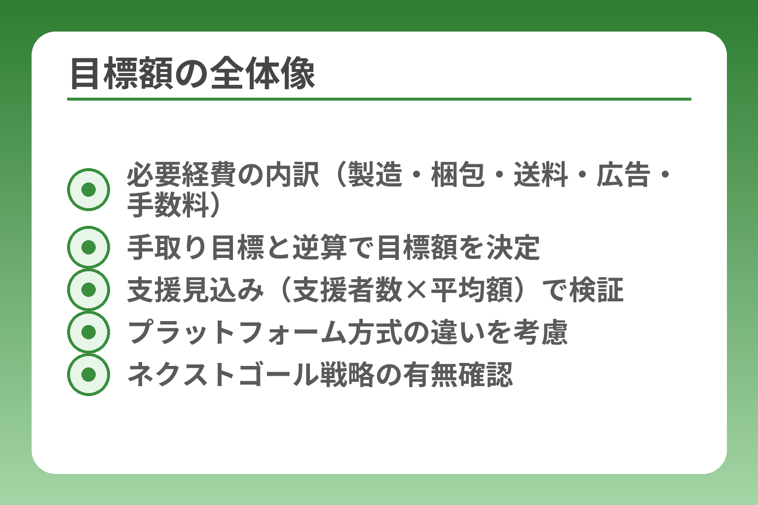 目標額の全体像